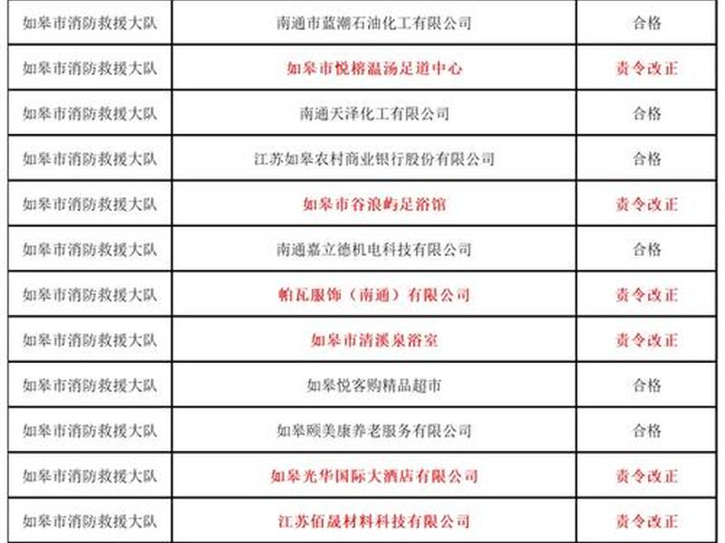 如皋企业建站攻略 - 如皋市建筑企业名单 如皋企业建站攻略 - 如皋市建筑企业名单