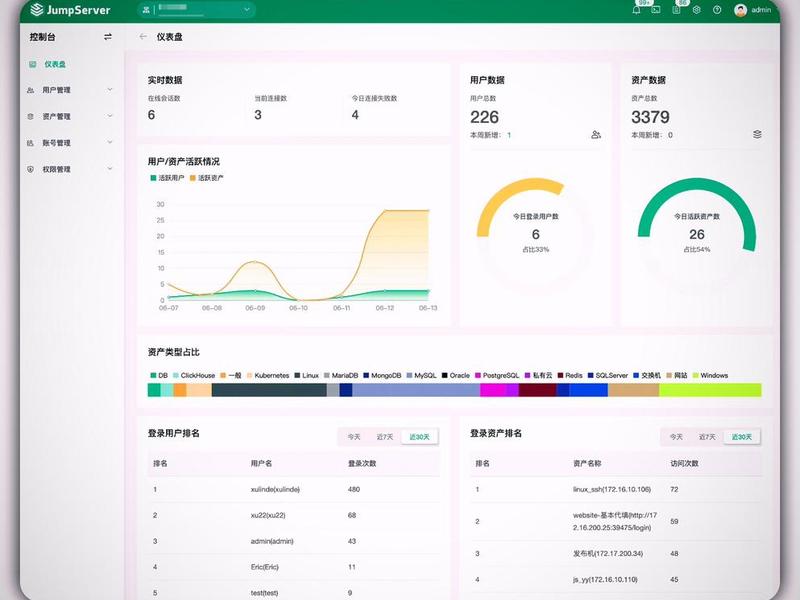 站长运维工具、站长运维工具有哪些
