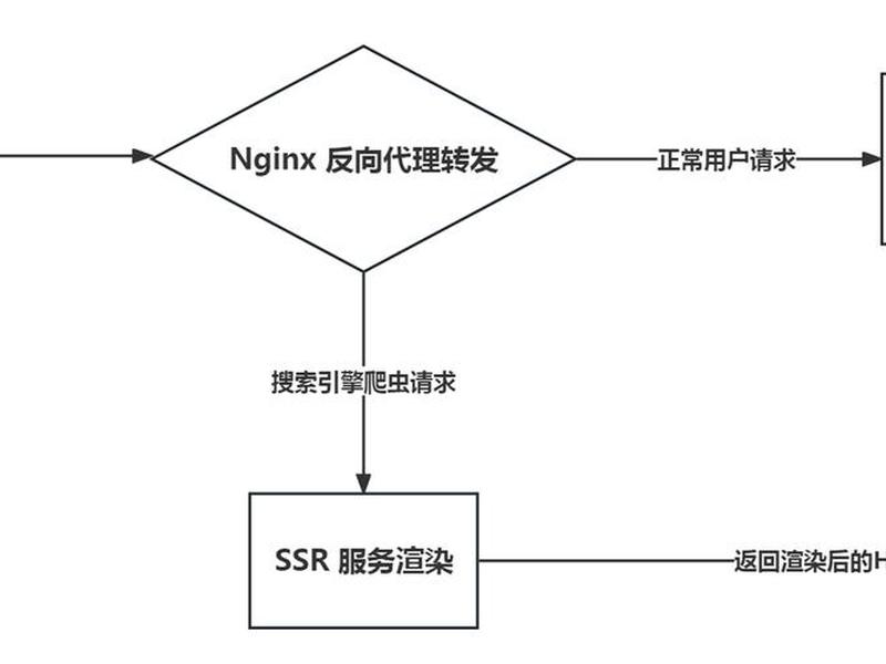 香港服务器搭建ssr,香港服务器搭建教程 香港服务器搭建ssr,香港服务器搭建教程
