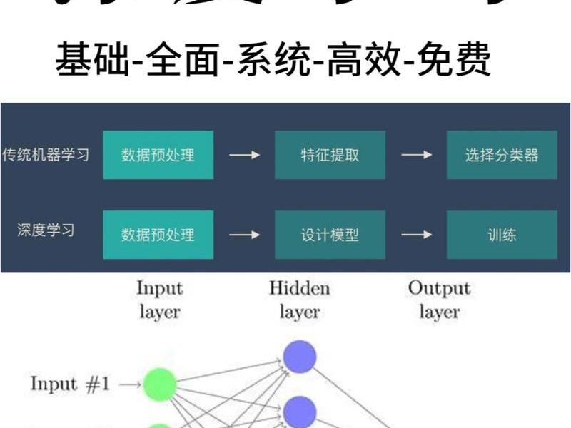 自学php从零开始学,自学php从零开始学什么 自学php从零开始学,自学php从零开始学什么