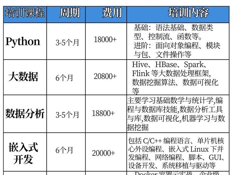 网站制作开发培训班,网站制作开发培训班多少钱 网站制作开发培训班,网站制作开发培训班多少钱