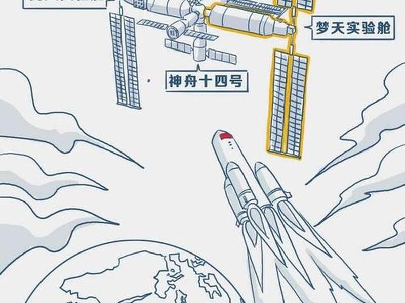 空间站画法教程 - 空间站画法教程图解 空间站画法教程 - 空间站画法教程图解