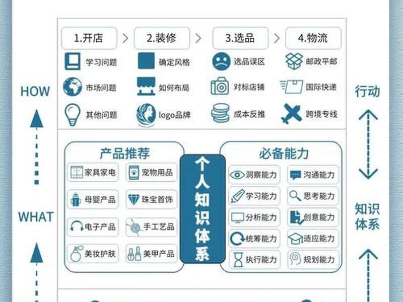 跨境电商自建模式概念 - 跨境电商自建模式概念是什么 跨境电商自建模式概念 - 跨境电商自建模式概念是什么