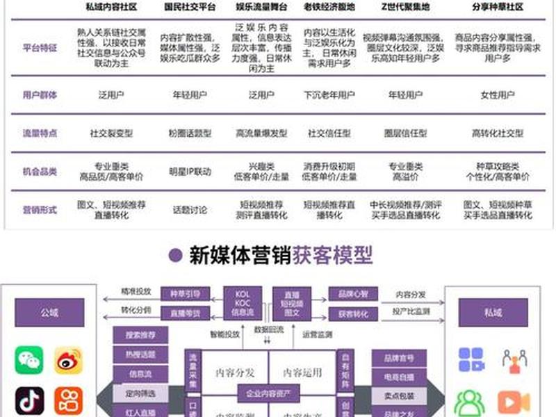 营销型网站建设要点 营销型网站建设要点包括 营销型网站建设要点 营销型网站建设要点包括