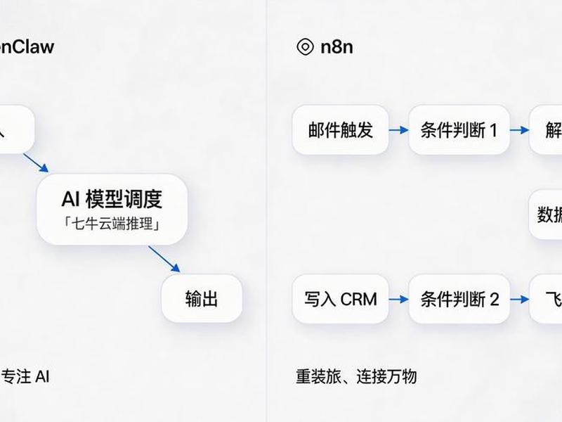 七牛云建站教程 七牛云使用教程 七牛云建站教程 七牛云使用教程