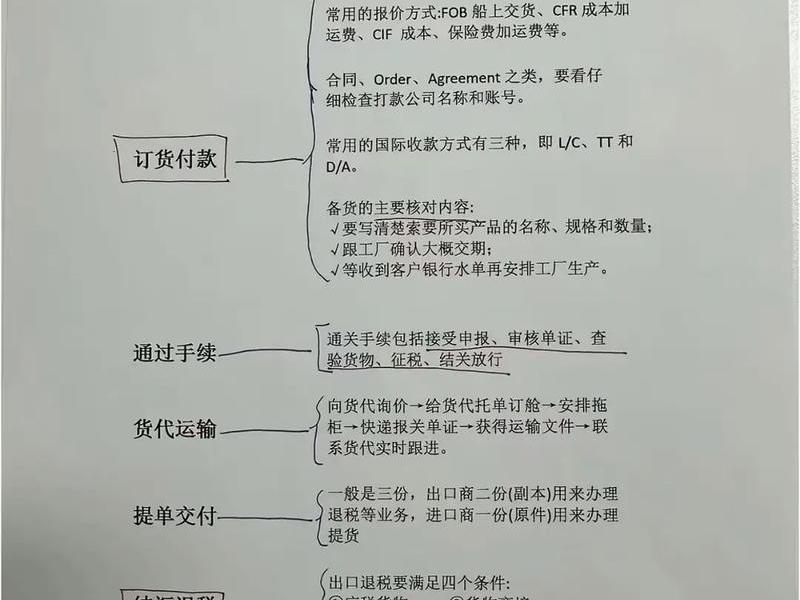 外贸电商怎么做、怎么做外贸电商步骤 外贸电商怎么做、怎么做外贸电商步骤