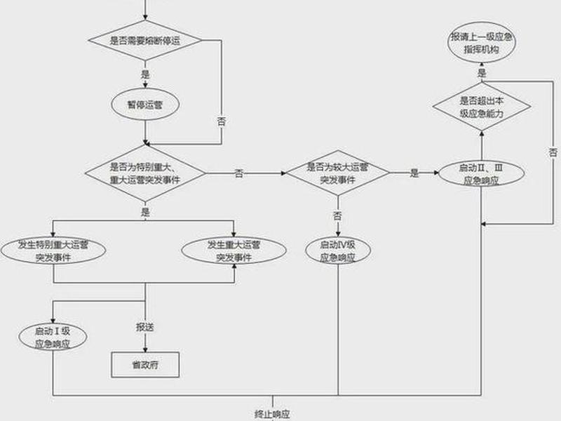 郑州网站开发流程 - 郑州网站开发流程图 郑州网站开发流程 - 郑州网站开发流程图