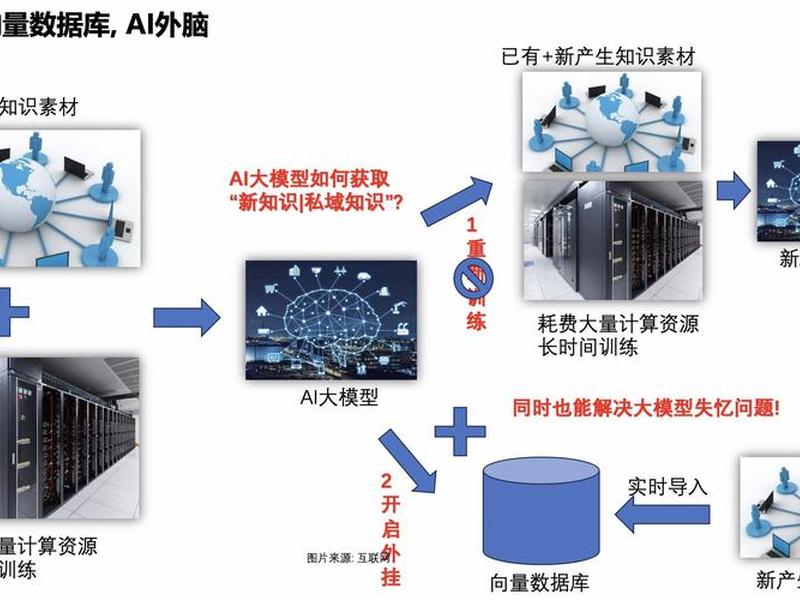 开源项目搭建教程 - 开源项目搭建教程视频
