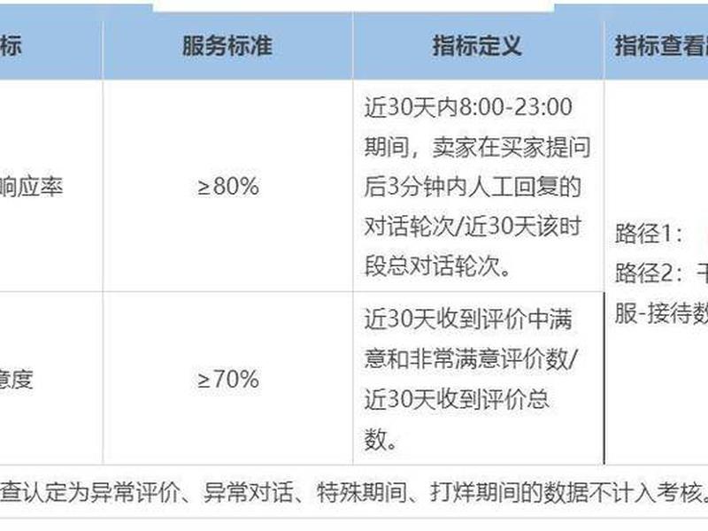淘宝客服主机配置 - 淘宝客服主机配置怎么看 淘宝客服主机配置 - 淘宝客服主机配置怎么看