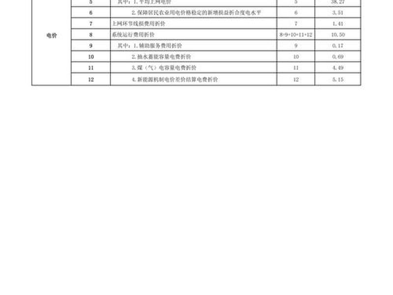 南京电商网站建设报价表;南京电商网站建设报价表下载 南京电商网站建设报价表;南京电商网站建设报价表下载