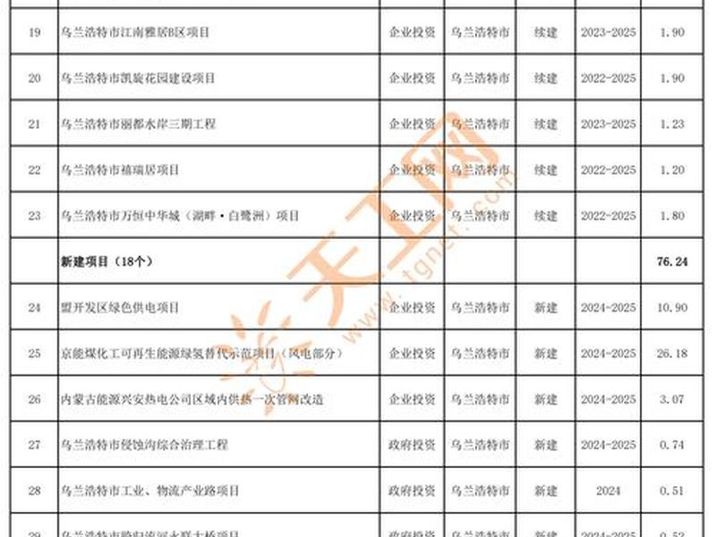 内蒙古外贸合作项目 内蒙古外贸合作项目名单 内蒙古外贸合作项目 内蒙古外贸合作项目名单