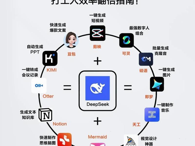 如何安装dedecms,如何安装Deepseek 如何安装dedecms,如何安装Deepseek