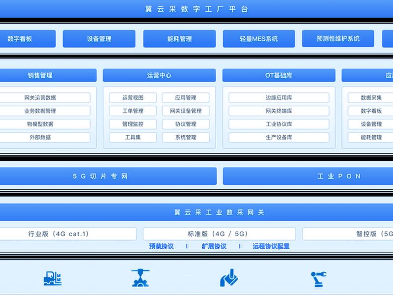 云翼平台功能包括 - 云翼平台功能包括哪些功能 云翼平台功能包括 - 云翼平台功能包括哪些功能