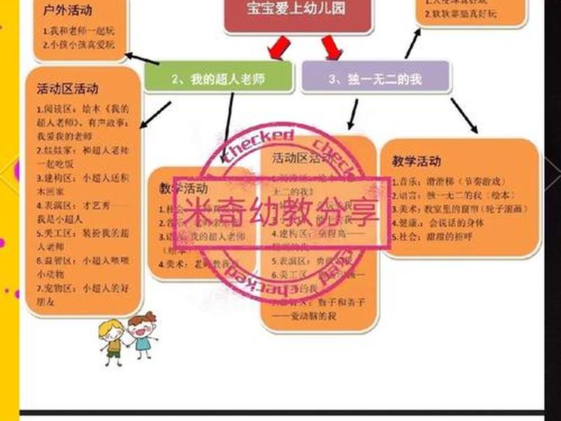 五指建站活动简介;五指活动课程的方案 五指建站活动简介;五指活动课程的方案