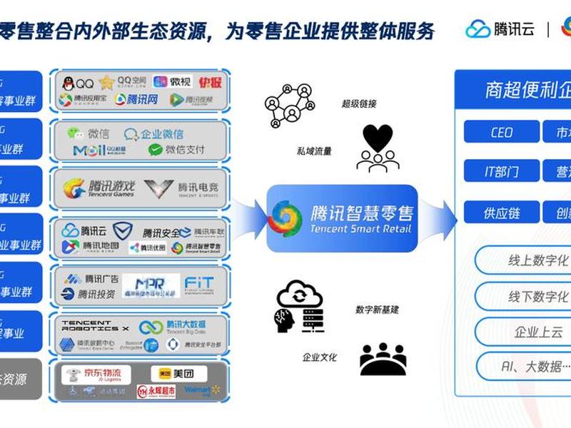 腾讯云 电商;腾讯云电商网站体验版 腾讯云 电商;腾讯云电商网站体验版