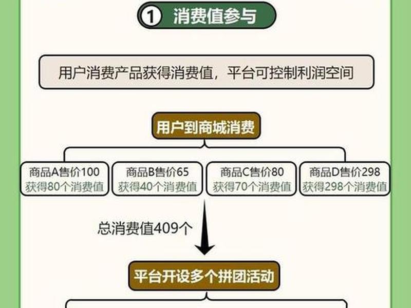 万全云电商的盈利模式、万全云电商真的假的 万全云电商的盈利模式、万全云电商真的假的