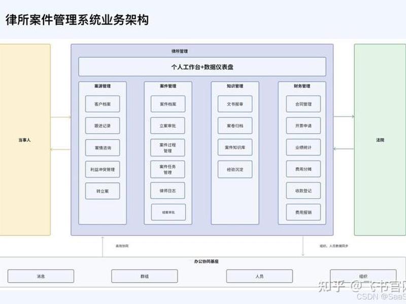 自定义搭建的管理系统、自定义搭建的管理系统有哪些