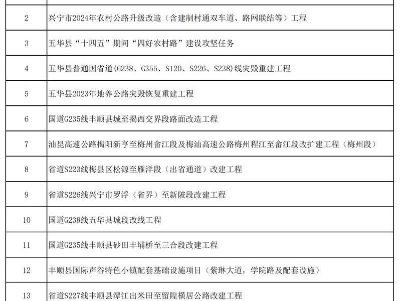 梅州建站教程;梅州建设工程 梅州建站教程;梅州建设工程