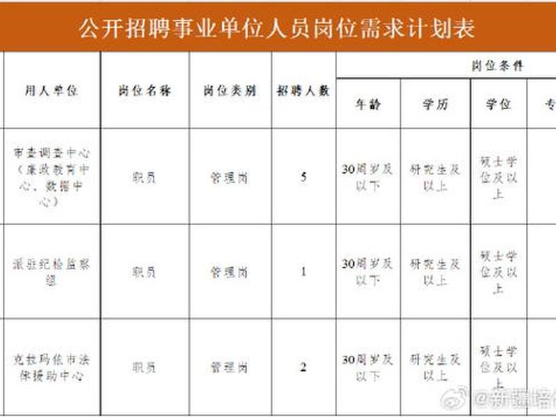 克拉玛依运营 克拉玛依运营公司招聘 克拉玛依运营 克拉玛依运营公司招聘
