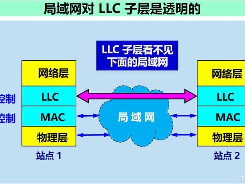 内网源码建站教程图片（内网源码建站教程图片怎么看）