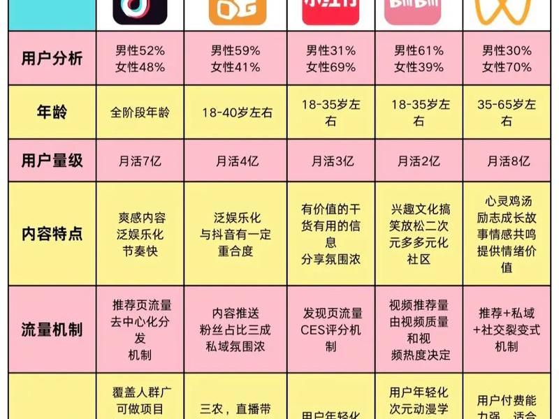 热门平台运营技巧,热门平台运营技巧有哪些 热门平台运营技巧,热门平台运营技巧有哪些
