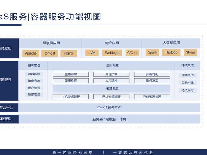 怎样建设私有云平台,怎样搭建一个私有云平台 怎样建设私有云平台,怎样搭建一个私有云平台