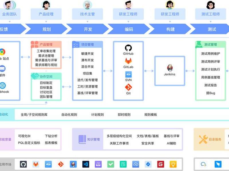 企业云平台搭建 企业云平台搭建流程 企业云平台搭建 企业云平台搭建流程