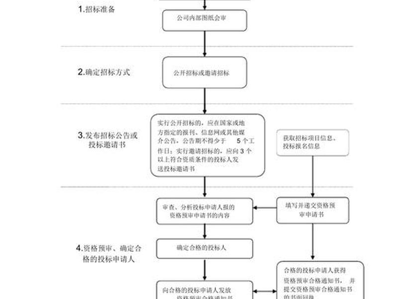 太仓厂房选址流程、太仓厂房选址流程及费用 太仓厂房选址流程、太仓厂房选址流程及费用