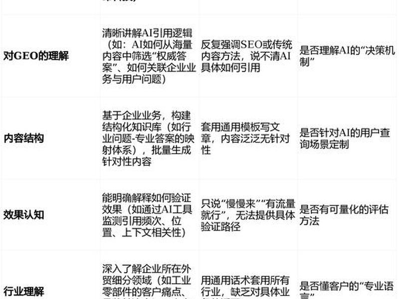 外贸b2b网站建站推荐,外贸b2b网站建站推荐理由 外贸b2b网站建站推荐,外贸b2b网站建站推荐理由