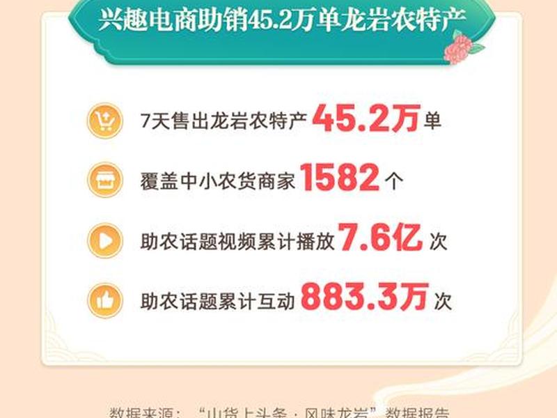 龙岩电商基地入驻条件、龙岩电商基地入驻条件是什么 龙岩电商基地入驻条件、龙岩电商基地入驻条件是什么