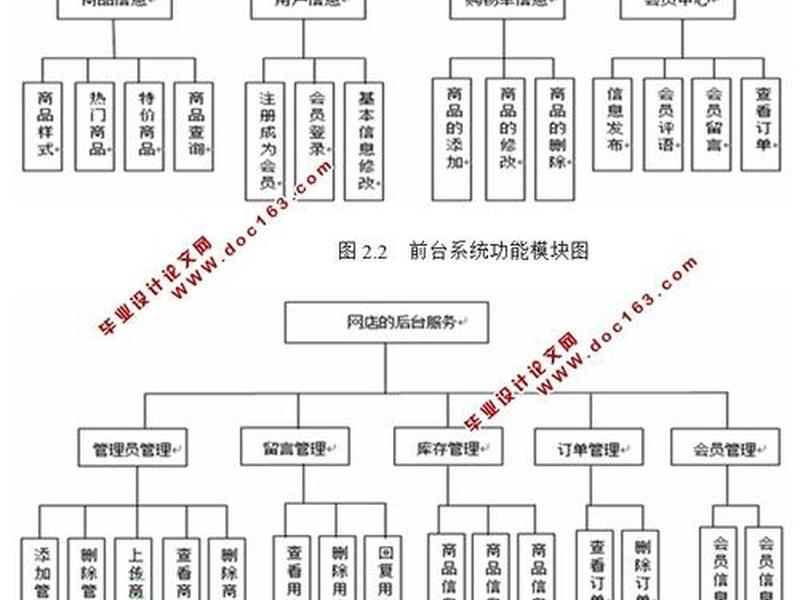 网站模块设计;网站模块设计方案 网站模块设计;网站模块设计方案