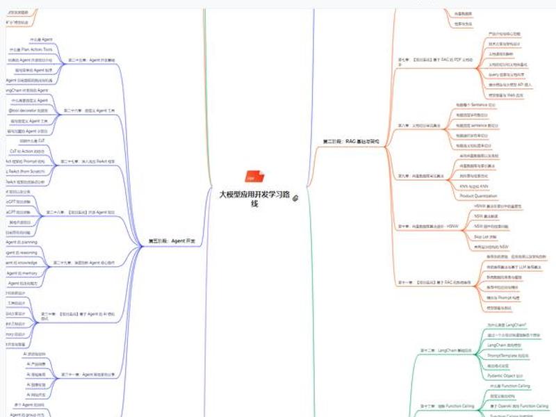 零基础ai开发入门教程(零基础ai开发入门教程电子版) 零基础ai开发入门教程(零基础ai开发入门教程电子版)