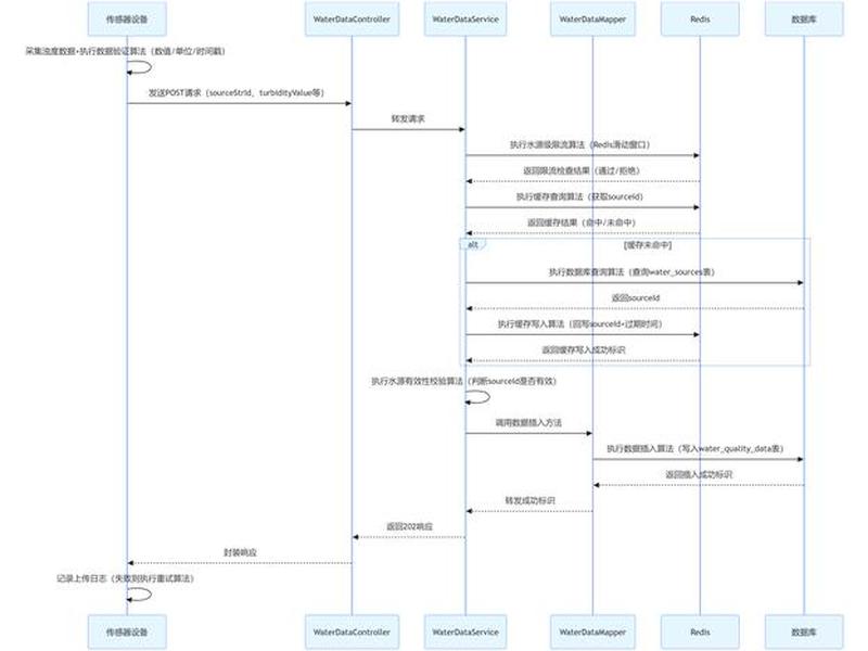 迅睿cms 二次开发实例 迅睿cms 二次开发实例图 迅睿cms 二次开发实例 迅睿cms 二次开发实例图