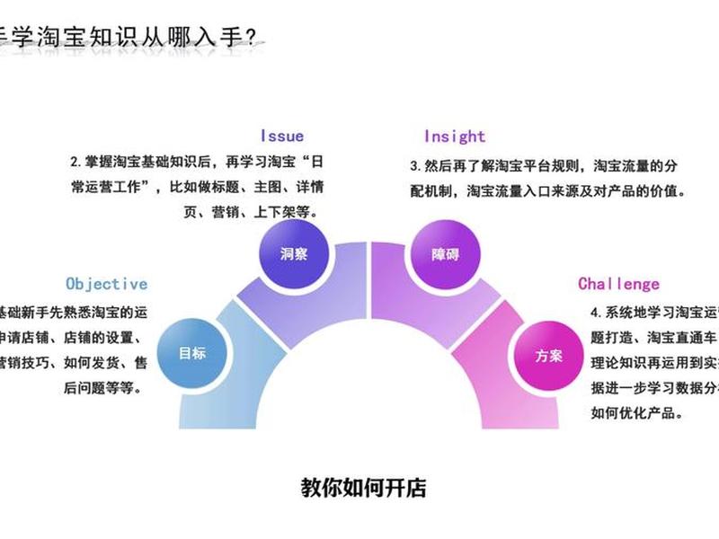 淘宝开店教程平面设计 - 淘宝开店教程平面设计怎么做 淘宝开店教程平面设计 - 淘宝开店教程平面设计怎么做