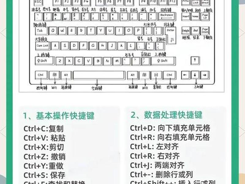 小白新建表格教程；小白新建表格教程视频