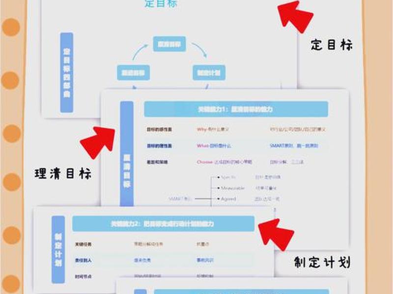 如何快速搭建项目 - 如何快速搭建项目管理平台 如何快速搭建项目 - 如何快速搭建项目管理平台