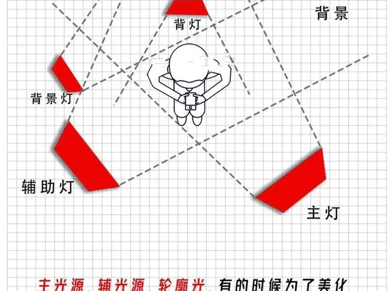 绿幕直播间搭建教程,绿幕直播间搭建教程怎么做 绿幕直播间搭建教程,绿幕直播间搭建教程怎么做