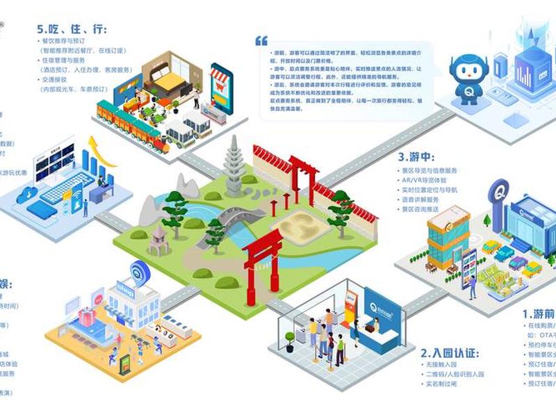 可视化搭建网站 - 可视化搭建网站有哪些 可视化搭建网站 - 可视化搭建网站有哪些