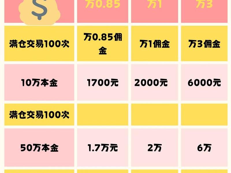 淘宝客推广中佣金比率的计算公式是什么，淘宝客推广中佣金比率的计算公式是什么意思