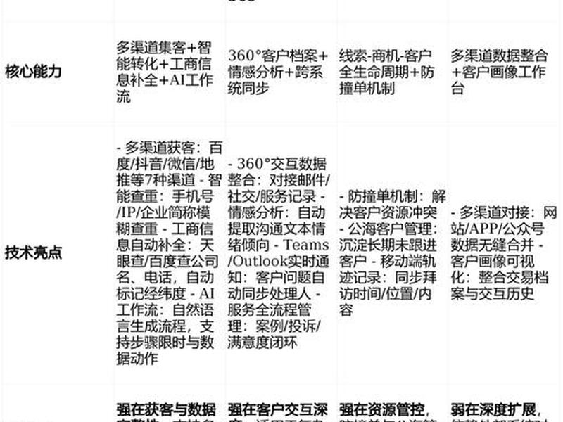 汕头saas系统、汕头seo排名 汕头saas系统、汕头seo排名