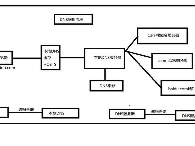域名解析的流程;域名解析的流程是什么 域名解析的流程;域名解析的流程是什么