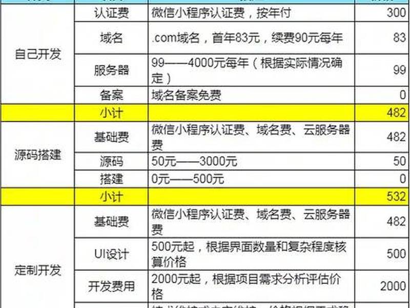 免费搭建小程序详细教程,免费搭建小程序详细教程视频 免费搭建小程序详细教程,免费搭建小程序详细教程视频