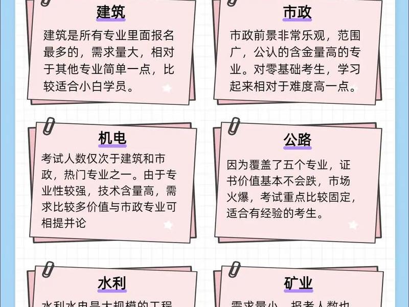 零基础学一建先学什么合适 零基础学一建先学什么合适呢 零基础学一建先学什么合适 零基础学一建先学什么合适呢