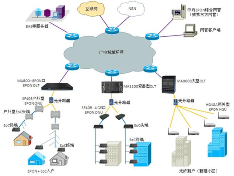 三网合一的基础是什么，三网合一的基础是什么内容