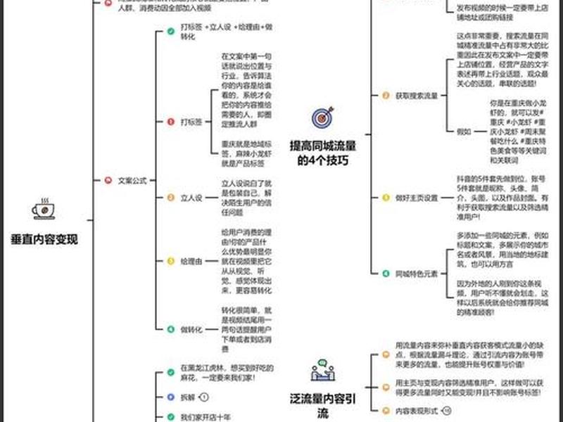 网上运营怎么操作(网上运营怎么操作流程) 网上运营怎么操作(网上运营怎么操作流程)