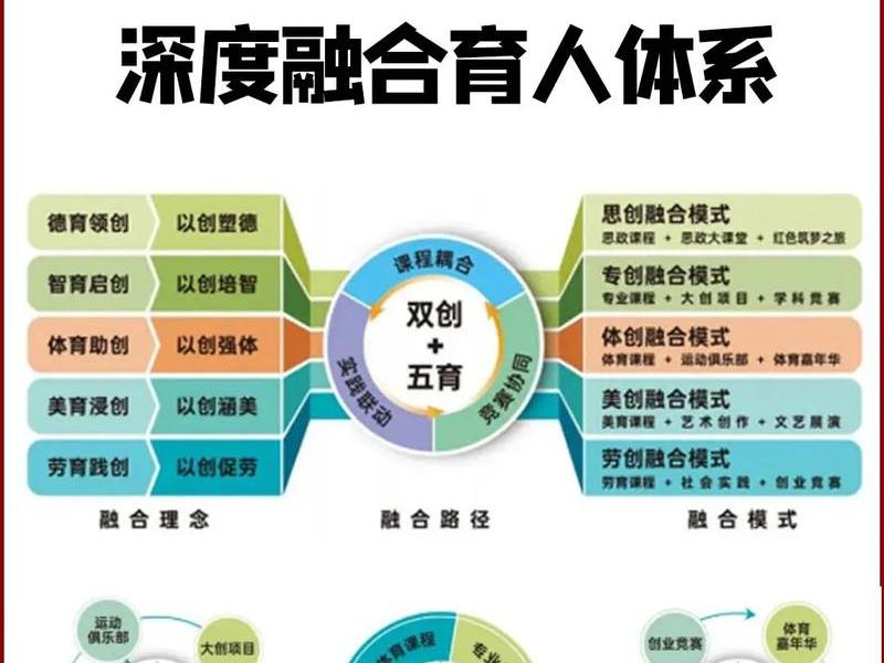 五合一设计 设计五合一是什么意思 五合一设计 设计五合一是什么意思