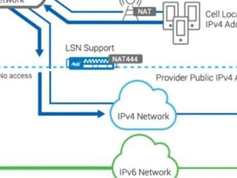云主机设置、云主机设置ipv6 云主机设置、云主机设置ipv6