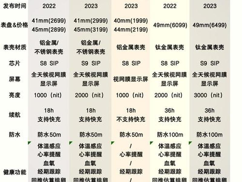 三星gps版本和蜂窝版的区别 - 三星gps版本和蜂窝版的区别在哪 三星gps版本和蜂窝版的区别 - 三星gps版本和蜂窝版的区别在哪