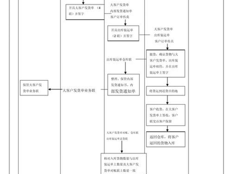 快递建号发快递流程(快递建号发快递流程视频) 快递建号发快递流程(快递建号发快递流程视频)