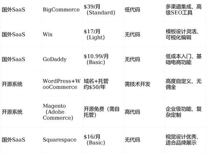 做国外独立站成功几率有多大? 国外独立站平台有哪些 做国外独立站成功几率有多大? 国外独立站平台有哪些